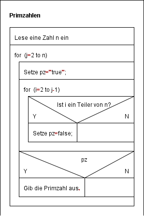 primzahlen_ausgeben2.png primzahlen_ausgeben2.png