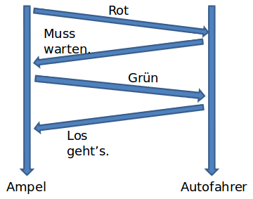 protokoll_1.png protokoll_1.png