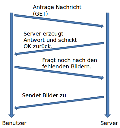 protokoll_2.png protokoll_2.png