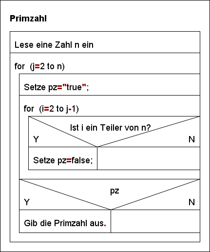 primzahlen_ausgeben.png primzahlen_ausgeben.png