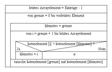 selectsort2.jpg selectsort2.jpg