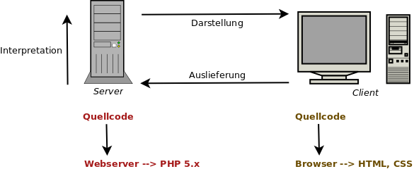 serverseitige_auswertung.png serverseitige_auswertung.png