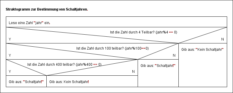 struktogramm_schaltjahr.png struktogramm_schaltjahr.png