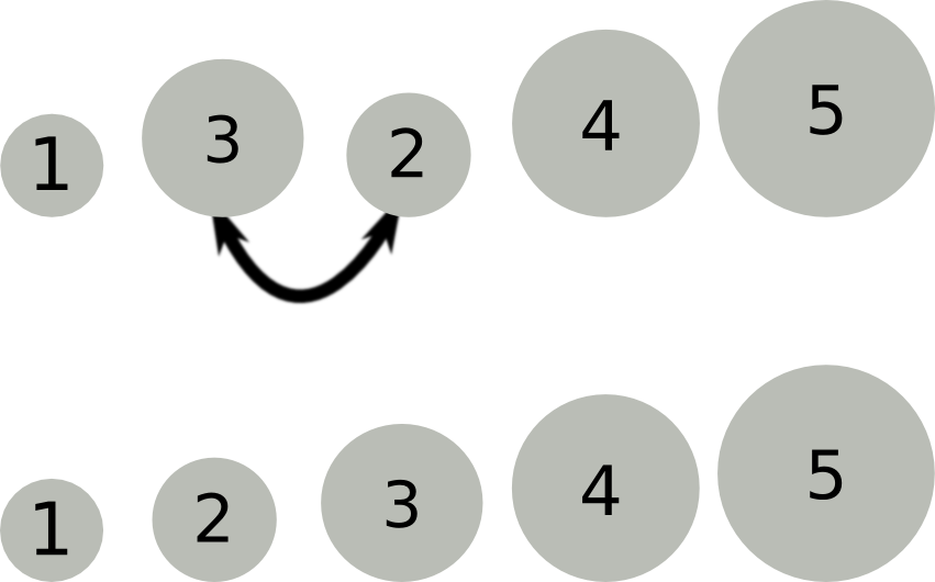 sortieren_bubble03.png