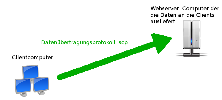 scpschema.png