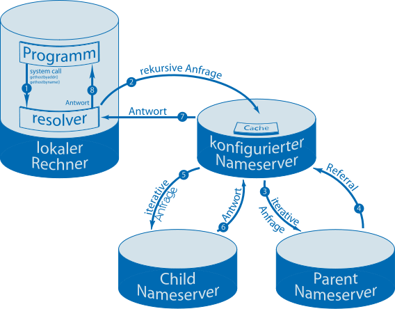 dns-abfrage.png