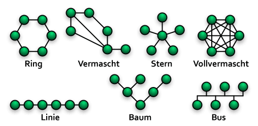 topologien.png
