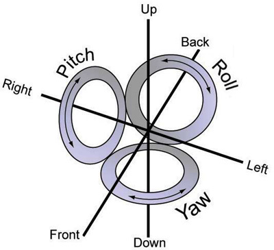 pitch_roll_yaw.jpg