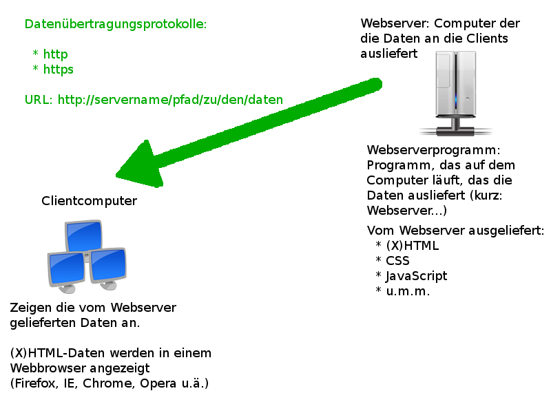 httpschema.png