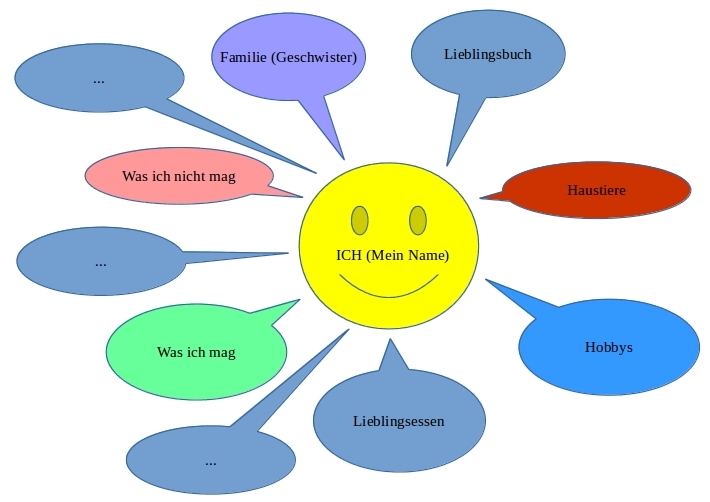 steckbrief_vorschlag.jpg steckbrief_vorschlag.jpg