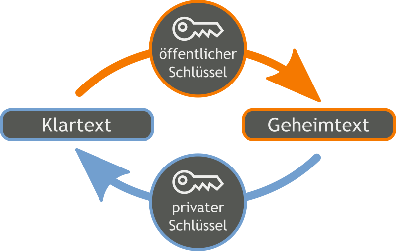 public_key_cryptography.png