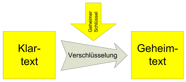 symmetrisches_kryptosystem.png