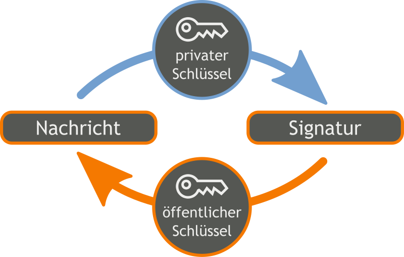 digital_signature.png