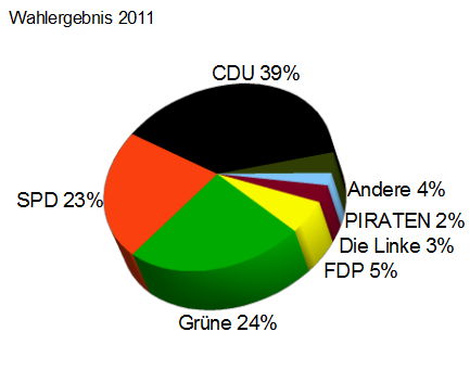 landtagswahl-bw-2011.png