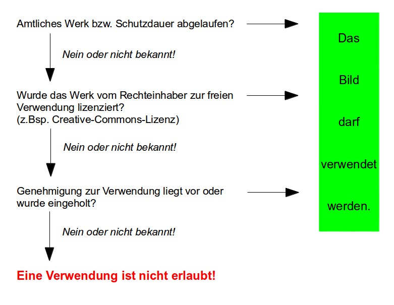 uebersicht_bildlizenzen.jpeg